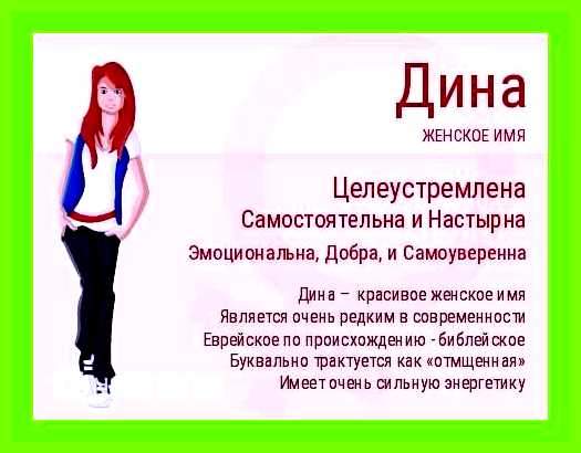 Значение имени динара