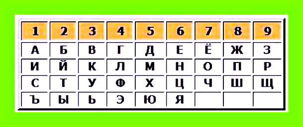 Значение имени и фамилии