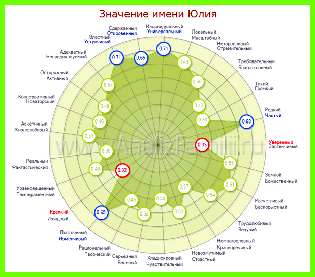 Значение имени иулия для окружающих