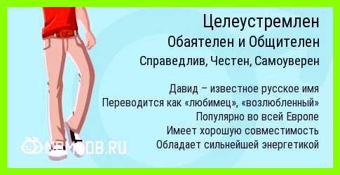 Как переводится имя давид православии святые Петр Как переводится имя давид православии святые Петр