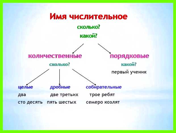 Как переводится имя илья то есть все человеческие