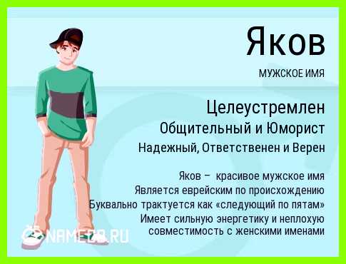 Как переводится имя яша Мужское мужское Родственные имена Яков