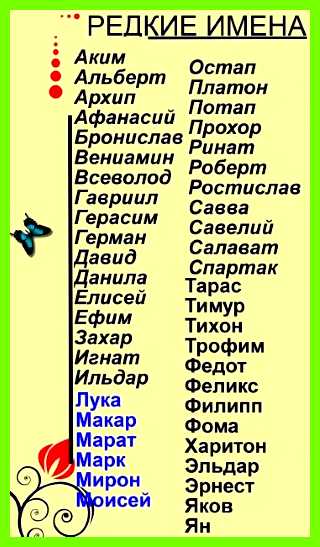 Красивые мужские имена и их значение Византийской империи нам известны