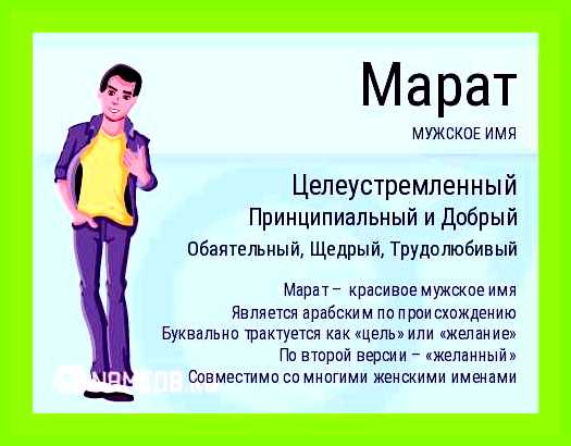 Марат значение имени