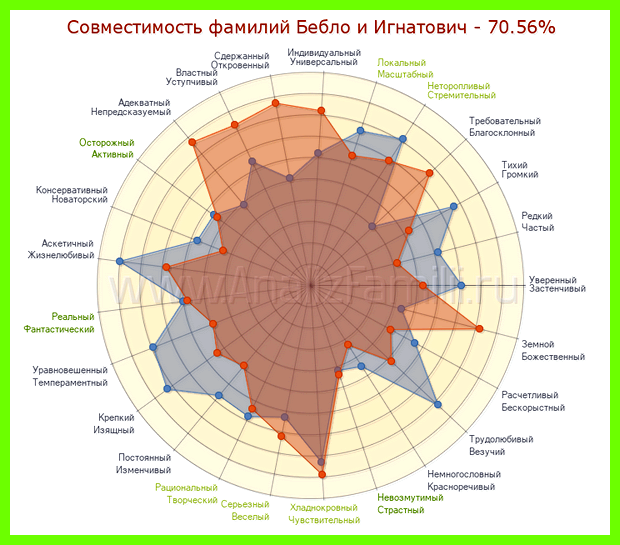 Новиков значение фамилии окружающим миром