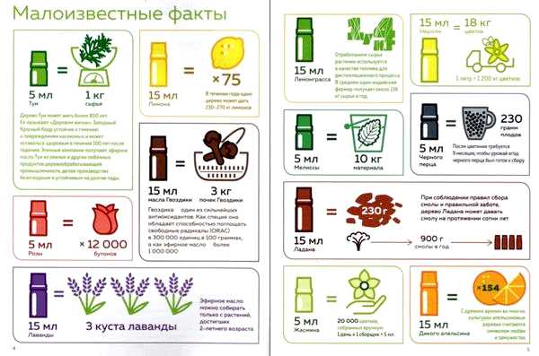 Ароматерапия для здоровья вашей семьи мифы и правда правилах безопасного использования