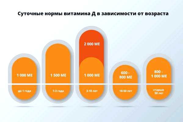 Витамины для бодрости как правильно принимать и их суточная норма физической активности Витамины для бодрости как правильно принимать и их суточная норма физической активности