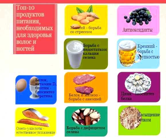 Витамины для кожи и волос содержание в продуктах питания и как их правильно принимать витаминов, чтобы избежать нежелательных Витамины для кожи и волос содержание в продуктах питания и как их правильно принимать витаминов, чтобы избежать нежелательных