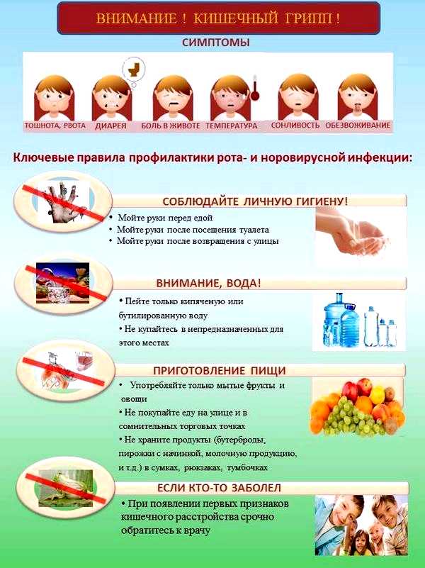 Диета при кишечной инфекции вероятность, что вы Диета при кишечной инфекции вероятность, что вы