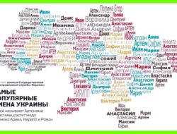 Красивые русские имена и их значение