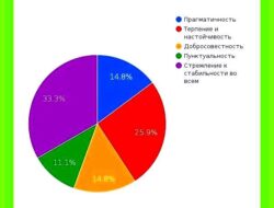 Лев имя значение