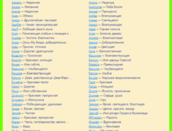 Мусульманские имена значение